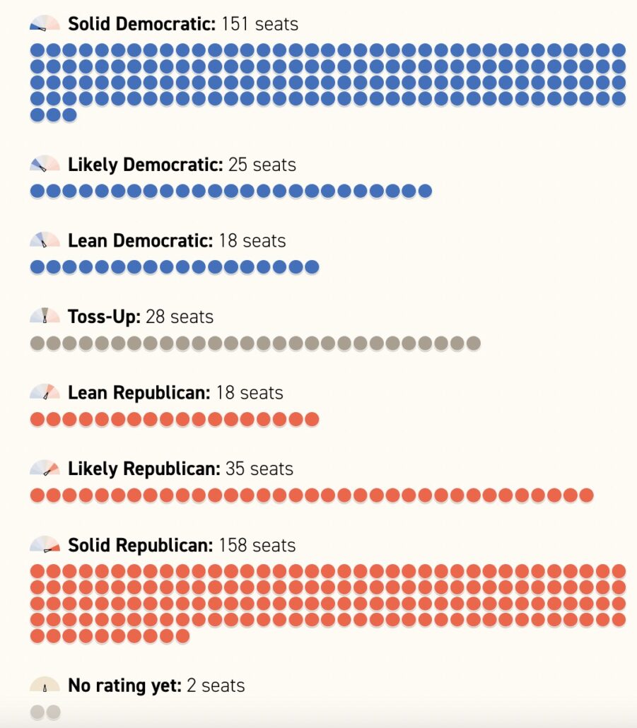 DMG Global, Inc. | 2022 Midterm Election